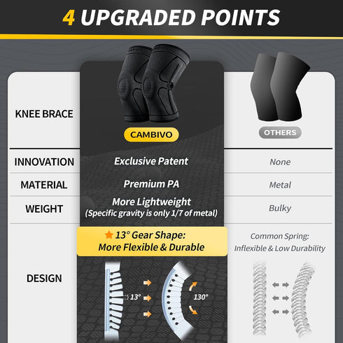 CAMBIVO Knee Brace for Men & Women, 2 Pack Knee Compression Sleeve for Knee Pain Relief, Knee Brace with Side Stabilizers & Patella Pad for Menisc...