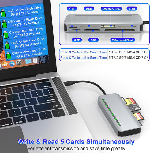 USB C Multi Card Reader 7-in-1 Aluminum SD/Micro SD/CF/MS/XD Card Reader, 5Gbps High Speed Camera Card Reader for SDXC SDHC TF CF MS MMC, Sony Mem...