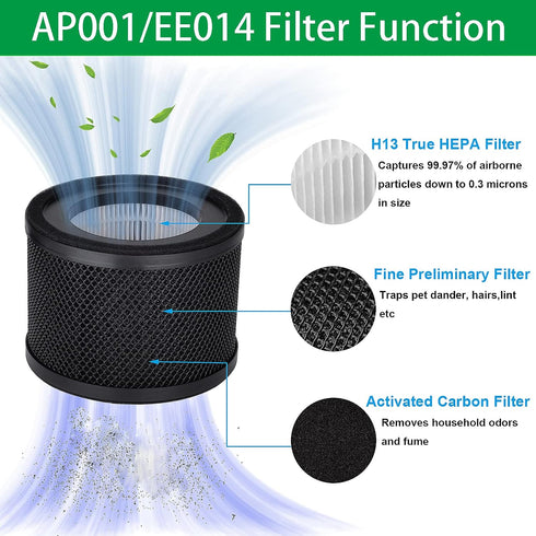 AP001 EE014 Filter, Lichelete 2 Pack H13 True HEPA Replacement Filter Compatible with TaoTronics TT-AP001 and VAVA VA-EE014, 3-in-1 Grade True HEP...