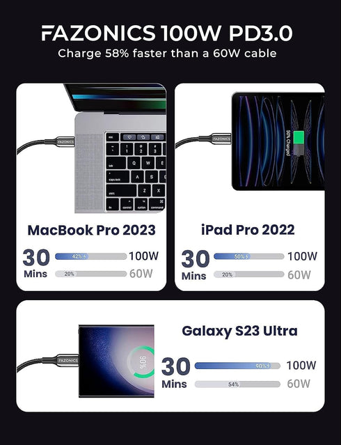705 ELECTROLINE II USB-C to USB-C Zinc Alloy with Nylon Braided 16 Spun Twisted Yarn Cable 100W Fast Charging for MacBook, Samsung Galaxy S10...