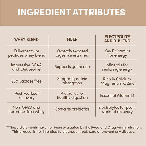 Designer Wellness Designer Whey Natural 100% Whey Protein Powder with Probiotics , Fiber, and Key B-Vitamins for Energy, Gluten-free, Non-GMO, Gou...