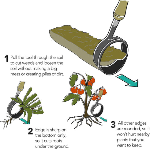 Circular Hoe Hand Garden Weeding Tool...