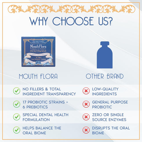 Probiotic & Prebiotic Mouthwash | Dental Health Formulation | 17 Probiotic Strains + 6 Prebiotics | 35 Billion CFUs | Concentrated Powder Formulat...
