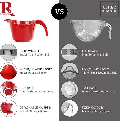 Reston Lloyd, Batter Bowl With Pour Spout, Non-Slip Base, Erogonomic Space Saving Detachable Handle, 2 QT Heavy Duty BPA-Free Microwave & Dishwash...