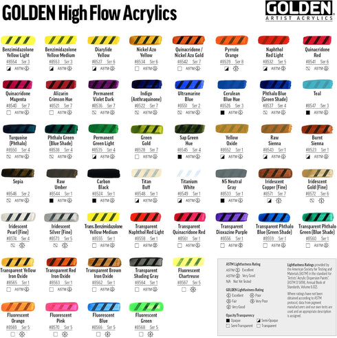 GOLDEN High Flow Acrylics, Mars Black, 1 fl. oz. / 30 ml Bottle...