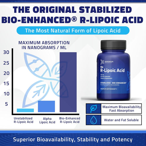 R-Lipoic Acid 115mg 90 Caps - Stabilized R-Alpha Lipoic Acid with Superior Bioavailability, Metabolic Activity & Healthy Aging Support - Gluten Fr...