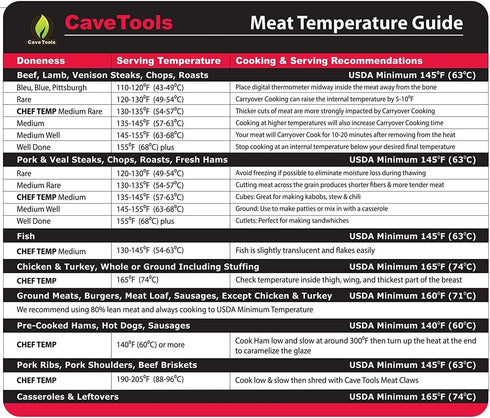 Cave Tools Meat Temperature Food Magnet Sheet for Internal Temperatures Cooking Strategies and Caryover Cook Times - Pitmaster BBQ Accessories for...