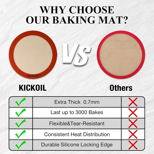 Round Silicone Baking Mats Set of 2-Silicone Mat for 8 Inch Pizza Cake Pan Air Fryer,Non-Stick Reusable Heat Resistant Baking Sheets for Bread Coo...