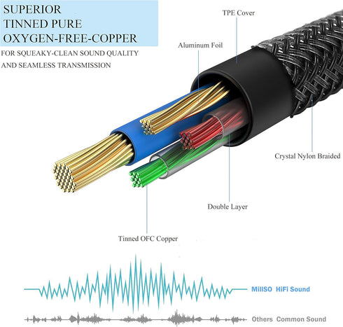 MillSO 3.5mm 4 Pole TRRS Audio Splitter Cable Nylon Braided Stereo Aux Splitter for 2 TRRS Headset to PC Laptop PS4 Xbox Smartphone - 1 FT...