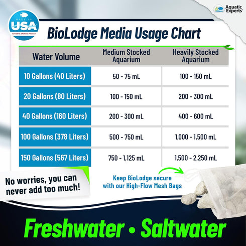 Aquatic Experts BioLodge Aquarium Bio Media - Bio Media for Aquarium Filter, Aquarium Filter Media, Ideal Canister Filter Bio Media, 500ML...