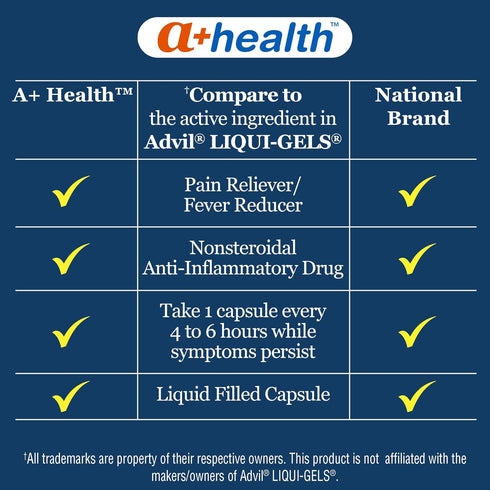 Ibuprofen 200 Mg Softgels, Pain Reliever/Fever Reducer (NSAID), 240 Count...