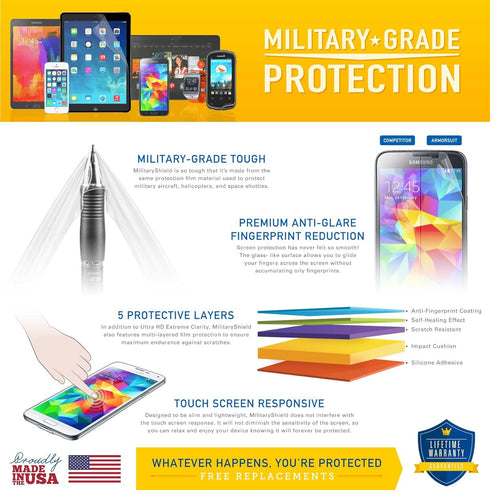ArmorSuit 2 Pack Screen Protector for Samsung Galaxy S7 Case Friendly MilitaryShield Anti-Bubble HD Clear Film (Not For S7 Edge)...