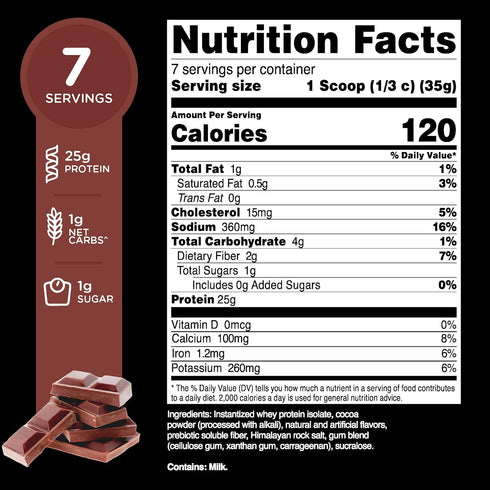 TransformHQ Whey Protein Isolate (WPI) Chocolate Flavored 7 Servings - Performance Protein Powder...