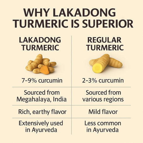 Go-Yogik Lakadong Turmeric Powder-5.3oz, High Curcumin -Lab Tested | Superfood | Traditionally grown, Direct from India....