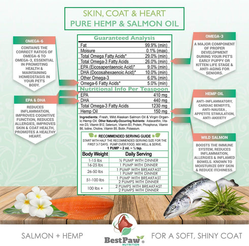 Pure Hemp & Salmon Oil for Dogs and Cats - Omega Skin Care Remedy for Dandruff, Shedding, Allergy & Itchy Skin Relief - Joint Supplement for Pet A...