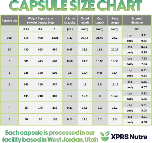 XPRS Nutra Size 00 Empty Capsules - 100 Count Empty Gelatin Capsules - Empty Pill Capsules - DIY Capsule Filling - Fillable Pill Capsules Empty Ge...