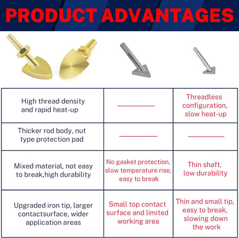 Allturn Plastic Welding Iron,Plastic Welding Repair Kit for Car Bumper Dashboard Kayak Canoe Repairs....