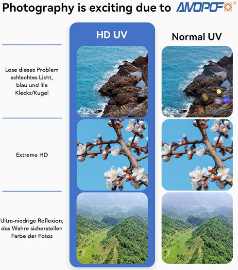 77mm MC UV Camera Filter,16 Multi-Layer Coated HD/Waterproof/Scratch Resistant UV Filter with,Ultra-Slim UV Filter for 77mm Camera Lens (77mm UV F...