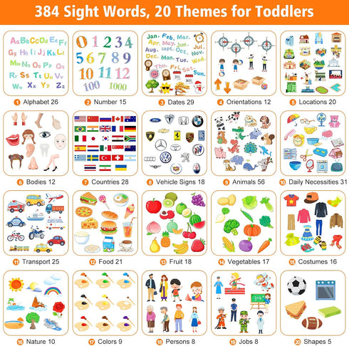 Talking Flash Cards with 384 Sight Words (Including Letters and Numbers), Montessori Educational Learning Interactive Toddler Toys, Speech Therapy...