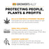 Grower's Ally Fungicide for Plants Concentrate 8 oz | Plant Fungicide Treatment Control for Powdery Mildew, Fungus and More - Trusted by Cultivato...