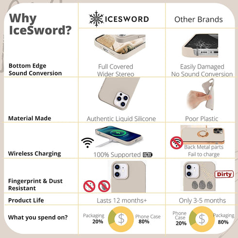 IceSword iPhone 12 Pro Max Case, Liquid Silicone Slim Drop Protective Shockproof Cover, Soft Anti-Scratch Microfiber Lining, Matte Pastel Baby Blu...