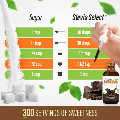 Stevia Select Dark Chocolate Pure Flavored Liquid Stevia – Zero Calorie Coffee, Tea, Drink & Baking Sweetener, All-Natural, No Erythritol, Keto-Fr...