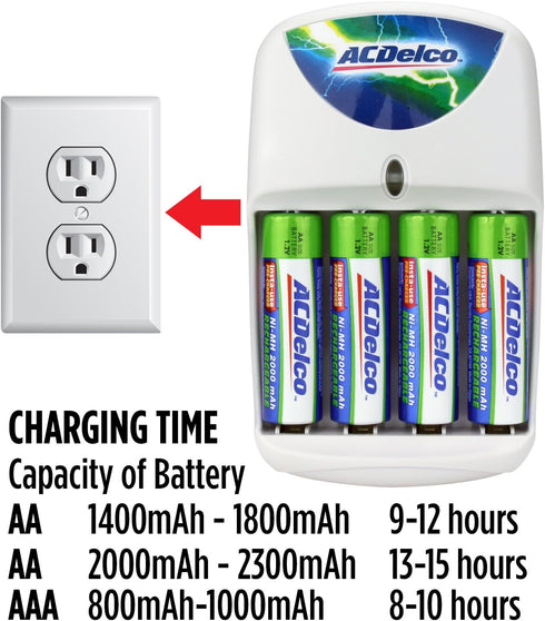 ACDelco AA and AAA Battery Charger, Includes 2 AA Batteries...