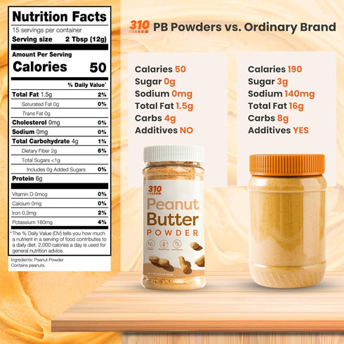 310 Nutrition Organic Powdered Peanut Butter - Low Fat, Plant-Based, Gluten Free, Sugar Free Peanut Butter Powder with 6g of Protein - 6.5oz (184g...