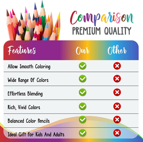 Vibrant Color Pencils - Great for Toddlers and Adults - Premium 12-Color Pencil Set for Books, Sketching, Shading - Toddler friendly with Drawing ...