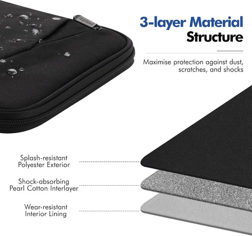 MoKo 9-11 Inch Tablet Sleeve Carrying Case with Handle, Padded Protective Travel Bag for New iPad Air/Pro 11 inch 2024, iPad 10th Gen 10.9, iPad A...