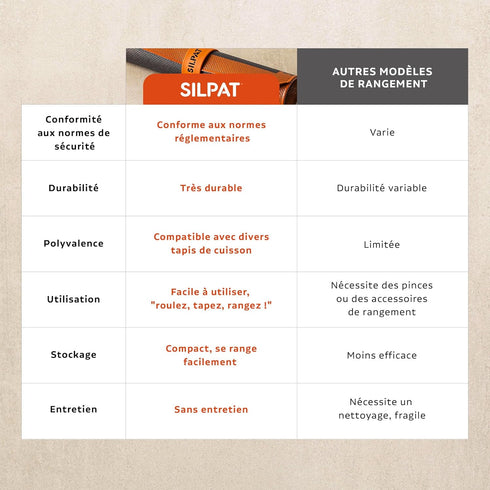 Silpat The Original Sil-band Storage Band, Orange...
