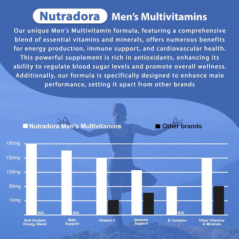 Multivitamin for Men - Daily Mens Multivitamins & Multiminerals Supplement for Energy, Focus & Performance, Mens Multi Vitamins A, C, D, E & B12, ...
