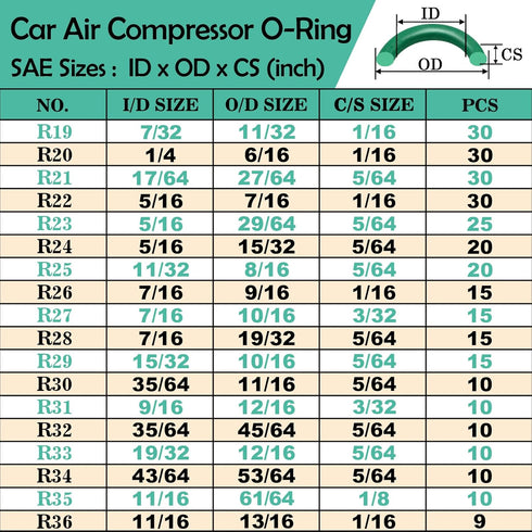 595 Pcs Metric and SAE Air Conditioning O-Ring Kit for Automotive A/C, Compressor and Professional Faucet Plumbing Seal Orings Repair with O-Ring ...