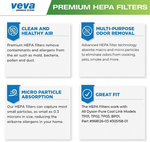 VEVA Premium HEPA Replacement Filter 2 Pack Compatible With All Dyson Pure Cool Link DP01, DP02 and Dyson Pure Hot + Cool Link HP01, HP02, Part # ...
