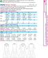 KWIK-SEW PATTERNS K4026 Misses' Dresses Sewing Template...