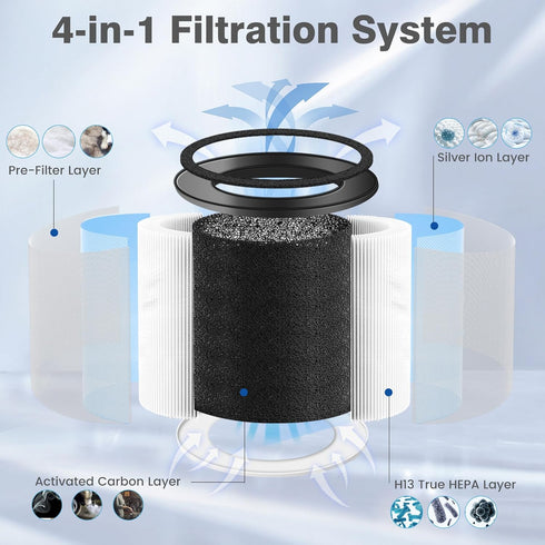 MK01 & MK06 True HEPA Filter Replacement for AROEVE MK01 MK06, ToLife TZ-K1 and Kloudi DH-JH01 Air Purifier, Standard Version (2 Pack)...