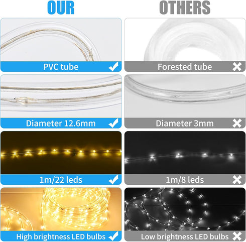 LED Rope Lights Outdoor, 108 LEDs 16Ft Connectable and Flexible Strip Lights, 110V Plug Waterproof Classic Tube Lights for Indoor Tree Patio Garde...