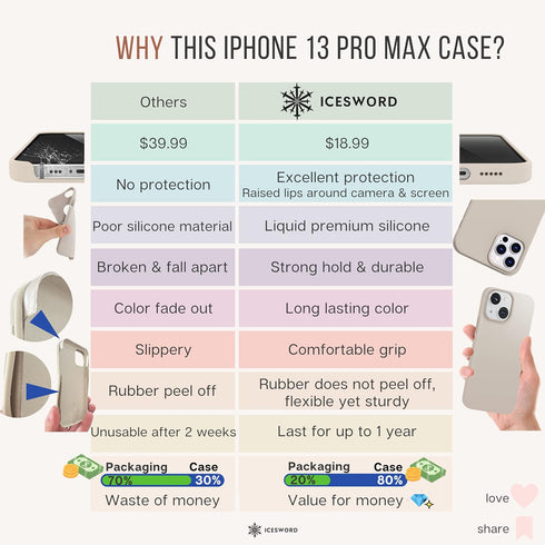 IceSword iPhone 13 Pro Max Case Yellow (2021), Liquid Silicone Slim Protective Phone Case, Soft Anti-Scratch Microfiber Lining, Matte Bright Lemon...
