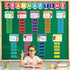 gisgfim Grammar Wall Bulletin Board Set Parts of Speech Poster Educational Grammar Cutouts Classroom Decoration Supplies for Home Preschool Primar...