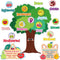 Fulmoon Fruit of The Spirit Bulletin Board Set Bible Religious Back to School Cutouts for Kids Sunday School Classroom Tree Wall Decor Educational...