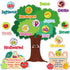 Fulmoon Fruit of The Spirit Bulletin Board Set Bible Religious Back to School Cutouts for Kids Sunday School Classroom Tree Wall Decor Educational...