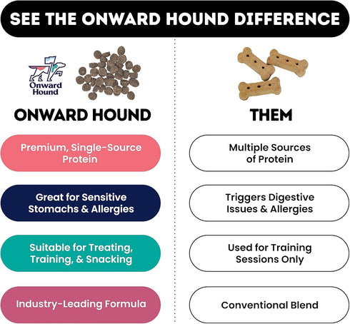 Training Treats for Dogs -Soft Salmon - Low Calorie Dog Training Treats for Sensitive Stomachs with Single Source Premium Protein, Corn Free, & So...