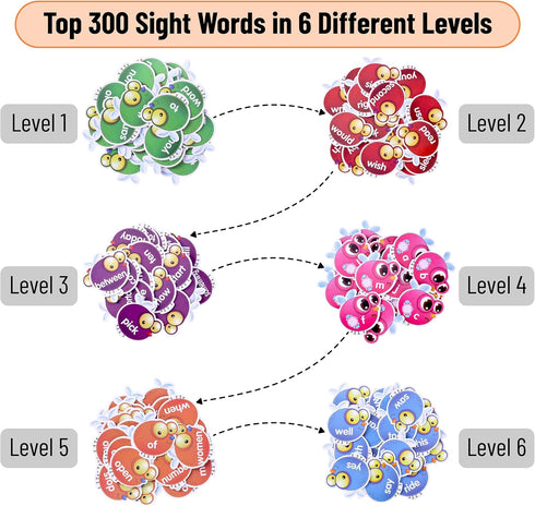 Mr. Pen- Sight Word Games, 300 Sight Words, Educational Games, Reading Games, Sight Words Kindergarten, Sight Words Game, Sight Word Game...