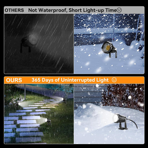 Houkiper Spotlight Outdoor, 300LM Waterproof LED Spot Light, Wall Light Halloween Outdoor Landscape LED Lighting 9W Lawn Flood Light Cool White Sp...