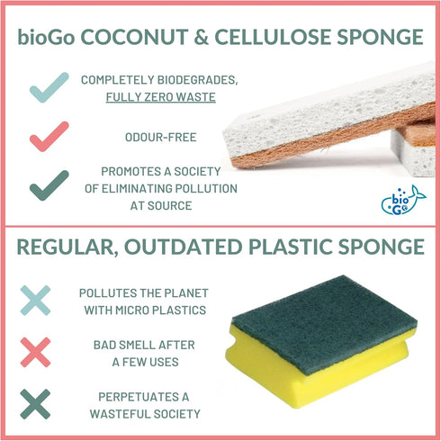 bioGo White 12 Pack Biodegradable Kitchen Sponges - Eco-Friendly, Compostable, Natural Cellulose Dish Sponges...
