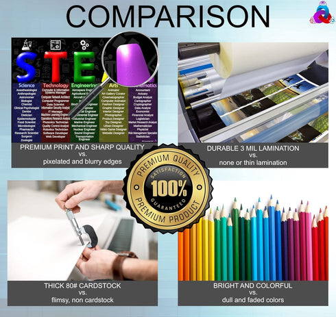 STEAM and Engineering Design Process Posters Laminated 14x19.5 Educational Charts Classroom Decorations Back to School Supplies Learning Posters f...