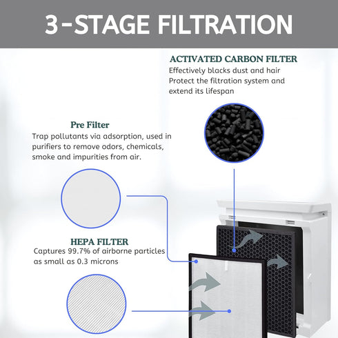 Nispira LV-PUR131 Filter Replacement for Levoit Air Purifier LV-PUR131 3-in-1 HEPA Carbon, 1 Set...