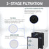 Nispira LV-PUR131 Filter Replacement for Levoit Air Purifier LV-PUR131 3-in-1 HEPA Carbon, 1 Set...