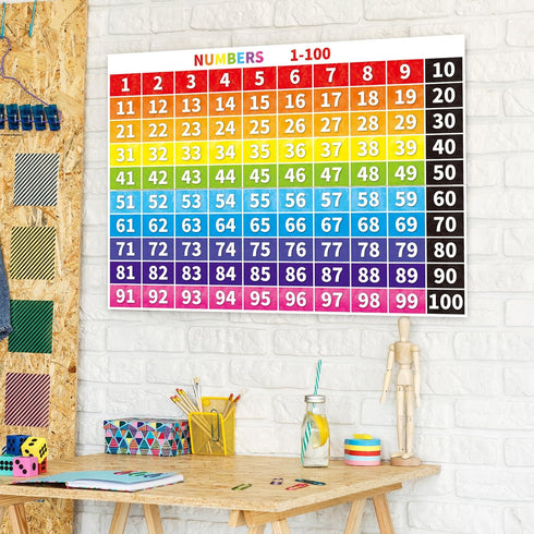 Numbers 1-100 Chart Bulletin Board Borders Classroom Decorations Educational Math Posters Learning Banner Tool Wall Door Decor Kindergarten School...