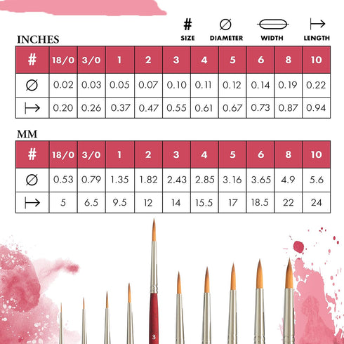 Princeton Velvetouch Paintbrush, Size 3, Scarlet...